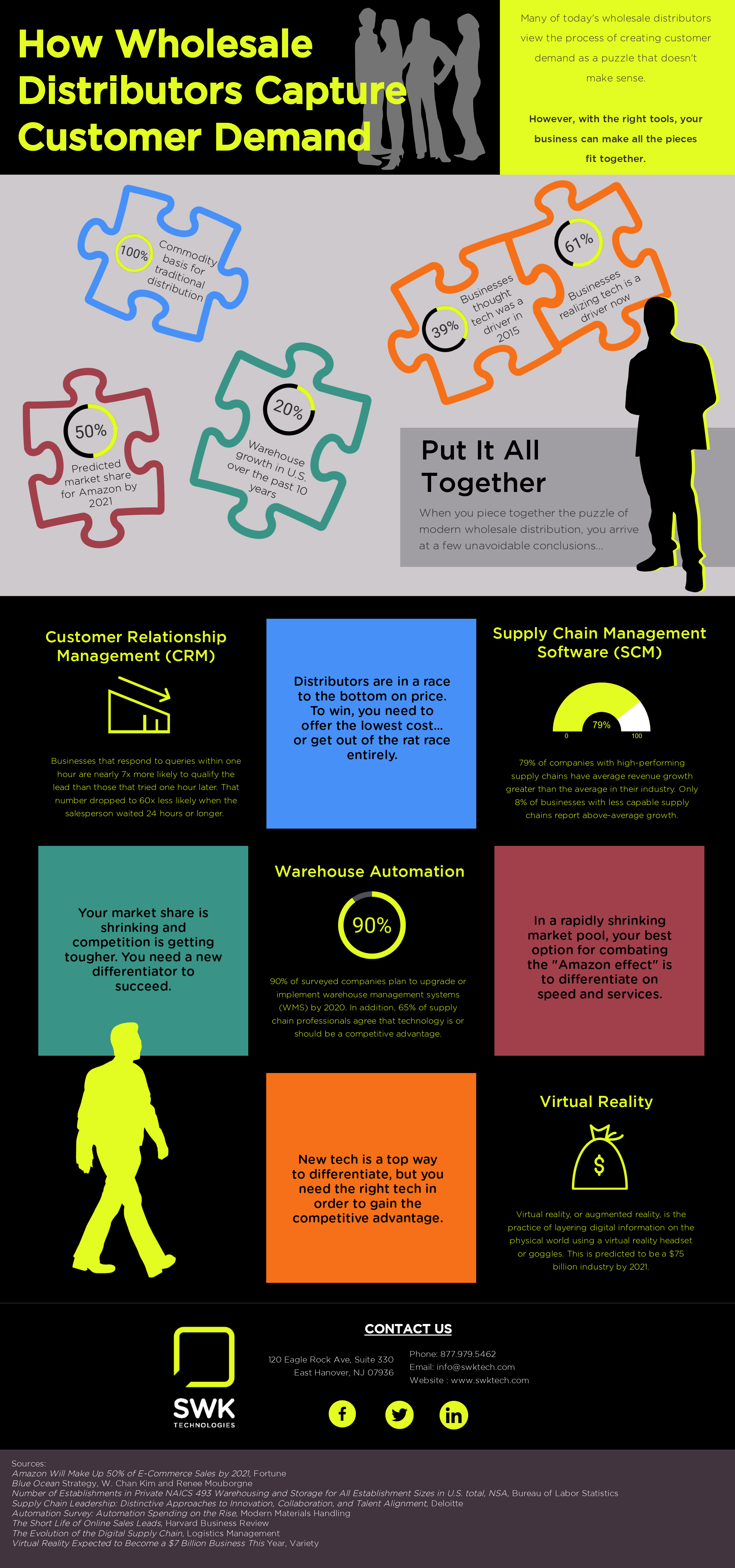 How Wholesale Distributors Capture Customer Demand [Infographic] SWK