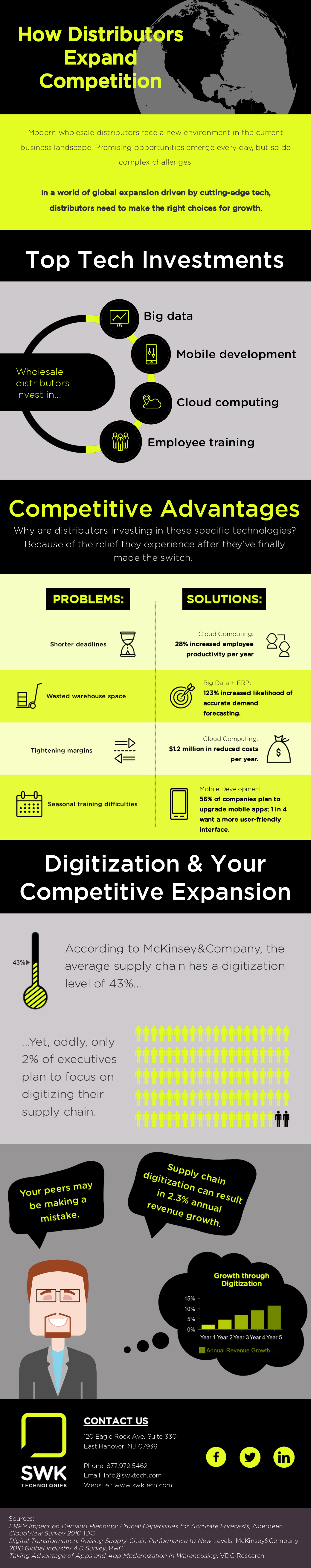 How Distributors Expand Competition Infographic SWK Technologies