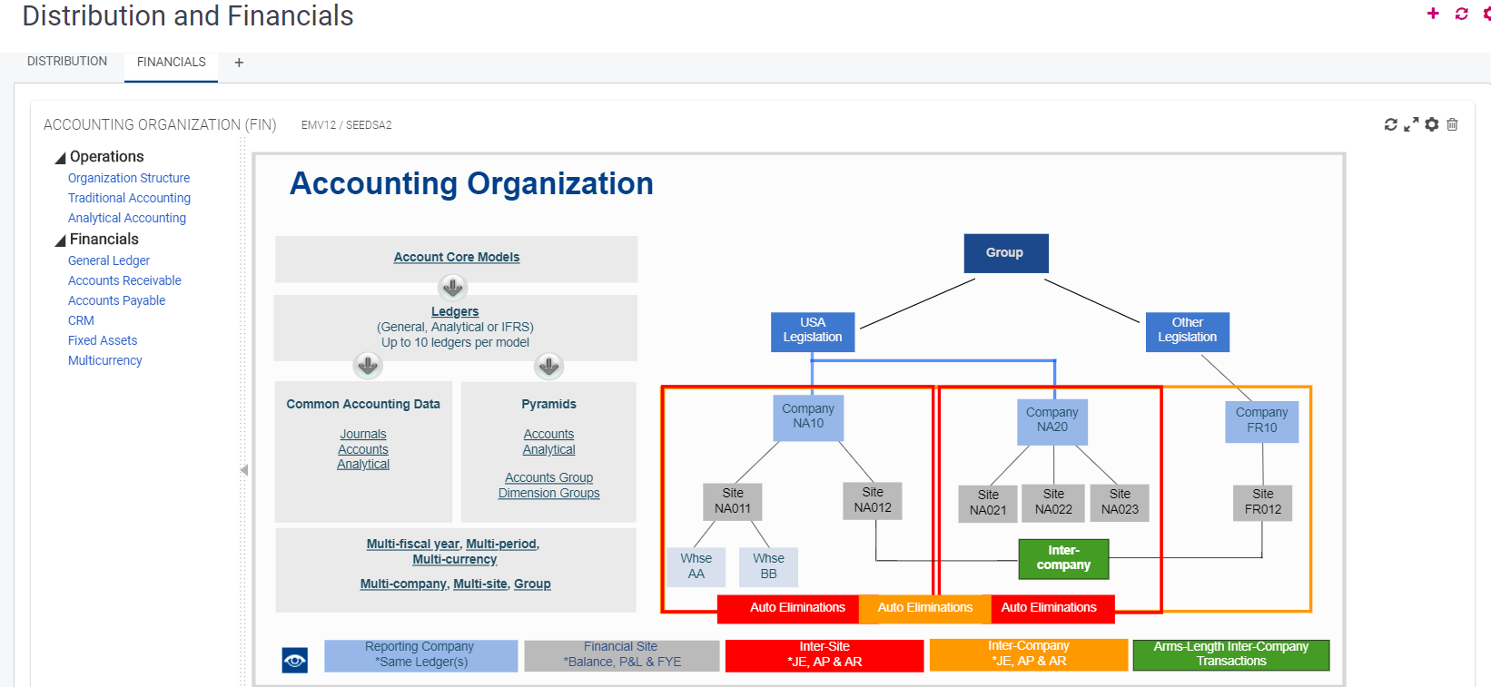Sage X3 Distribution Financial Modules