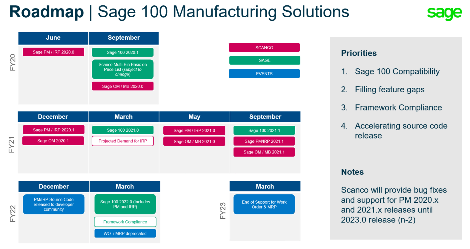 sage production management sage production management
