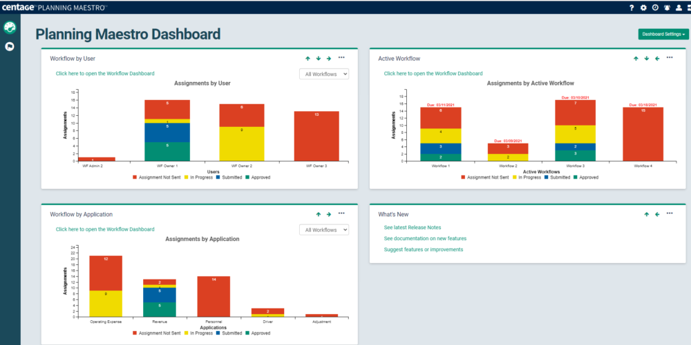 Planning Maestro Budget Software Swk Technologies