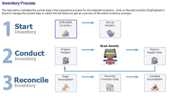 sage-fixed-assets-tracking-inventory-process