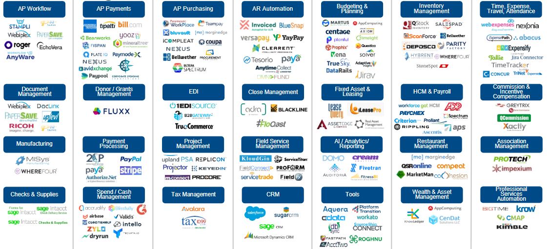 sage-intacct-marketplace-integrations-list-third-party-apps-apis