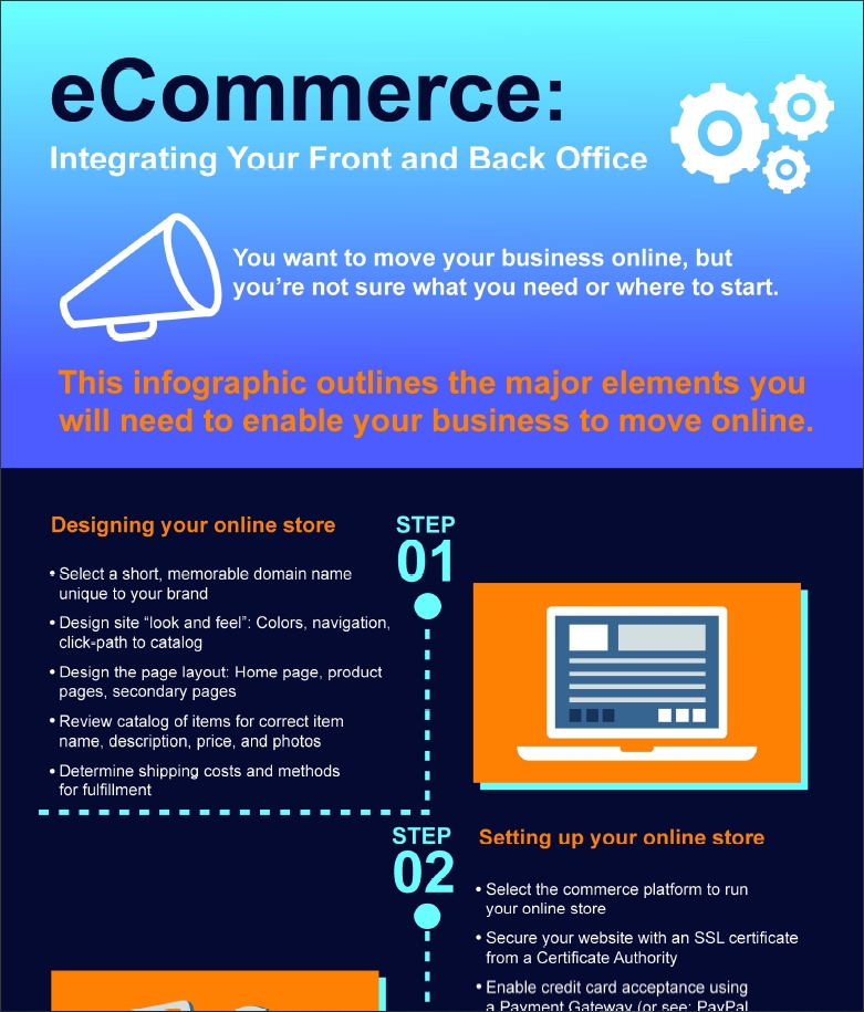 eCommerce Infographic
