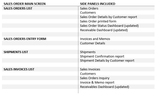 Acumatica 2022 R2 Sales Order Side Panels