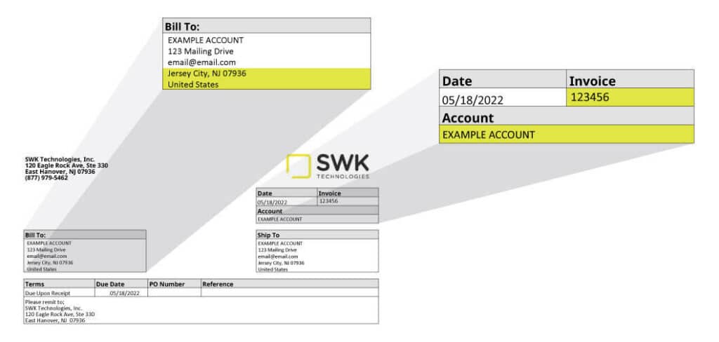 A diagram of an SWK invoice.