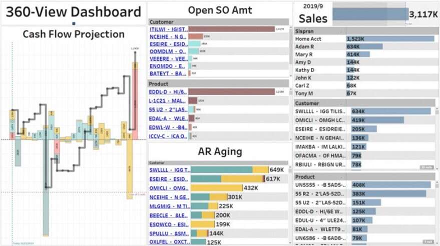 360-view-dashboard-bi