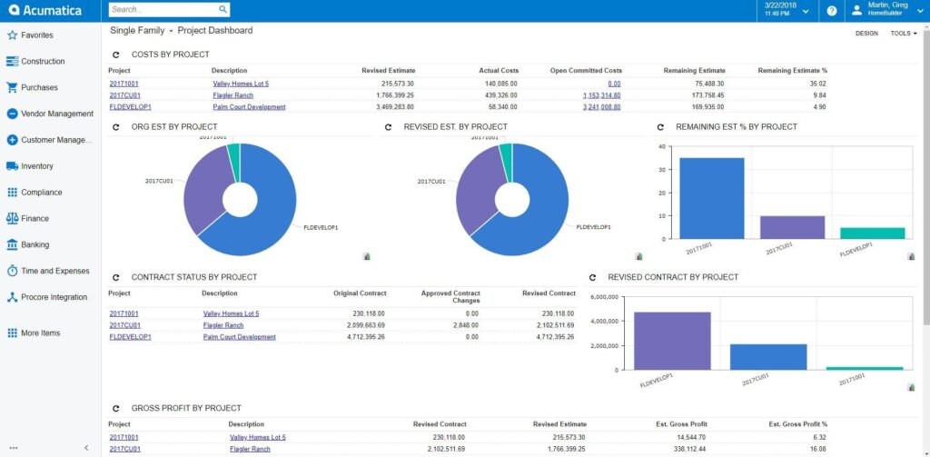 A screen shot of a business dashboard.