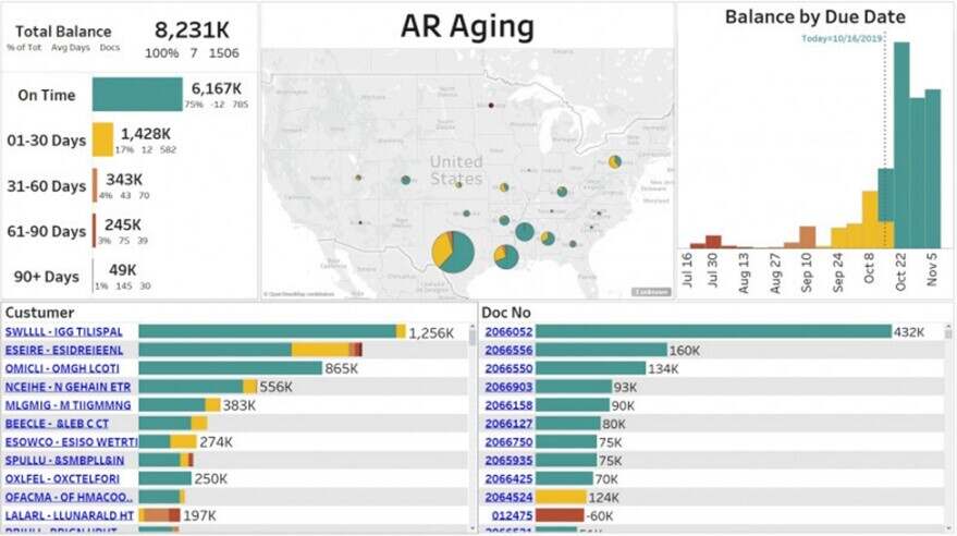 ar-dashboard accounts receivable bi