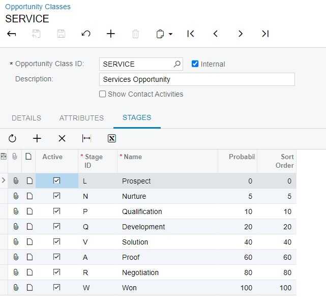 CRM customized opportunity stages