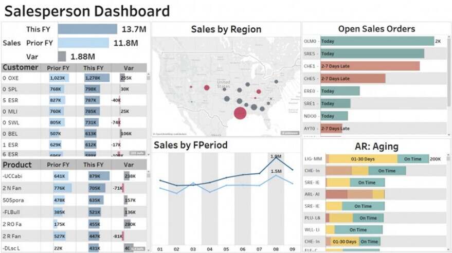 sales-dashboard-bi