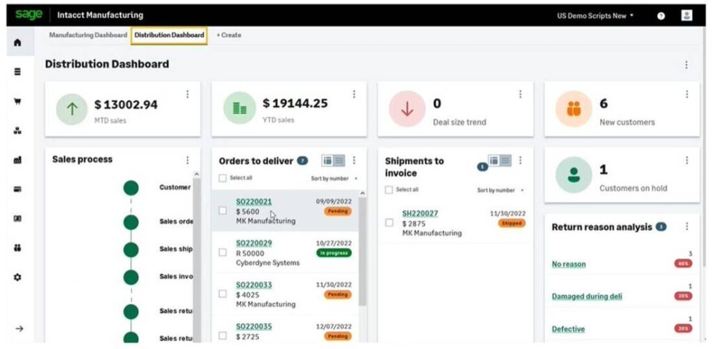 A screen shot of a dashboard showing different types of data.