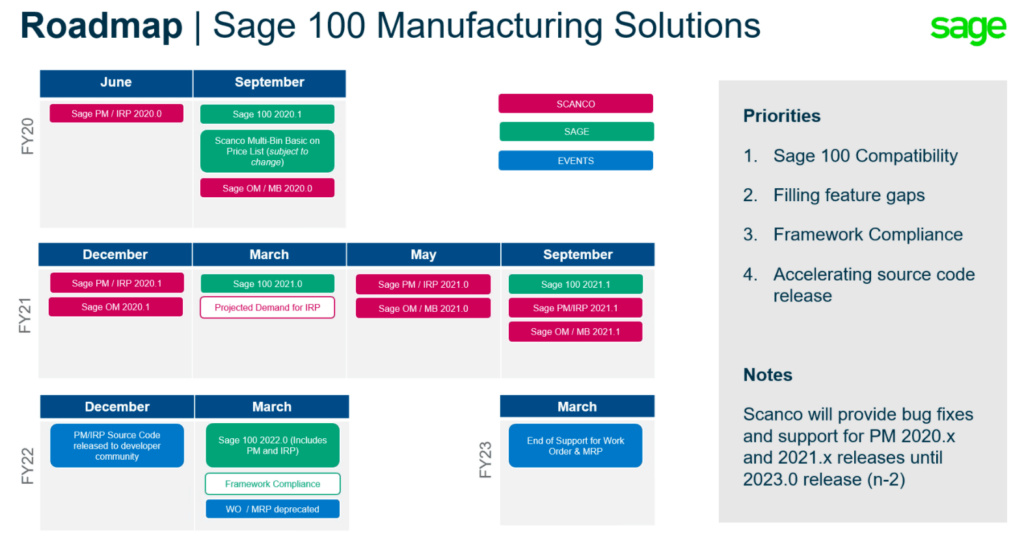 Roadmap: Sage 100 manufacturing solutions.