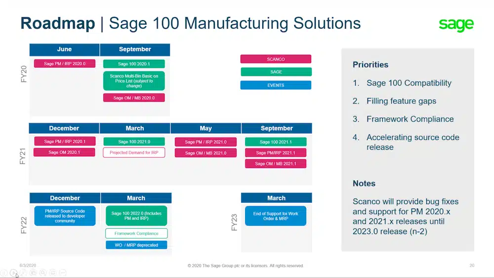 Sage 100 manufacturing solutions roadmap.