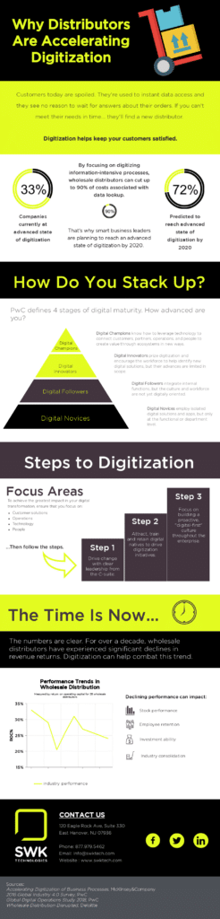 Why Distributors Are Accelerating Digitization - Infographic | SWK ...