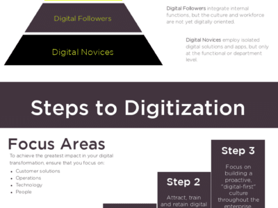 A black and yellow infographic about digital marketing.