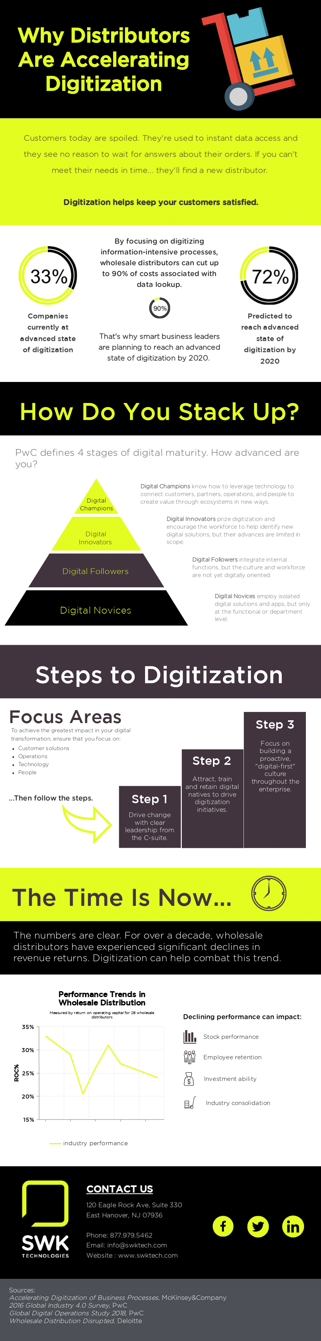 Accelerating Digitization for Wholesale Distributors NetSuite SWK ERP HD