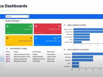 A screenshot of the Acumatica dashboards.