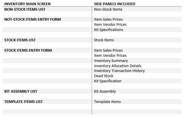 Acumatica 2022 R2 Inventory Side Panels