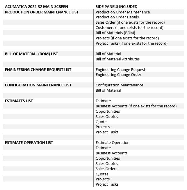 Acumatica 2022 R2 Manufacturing Side Panels