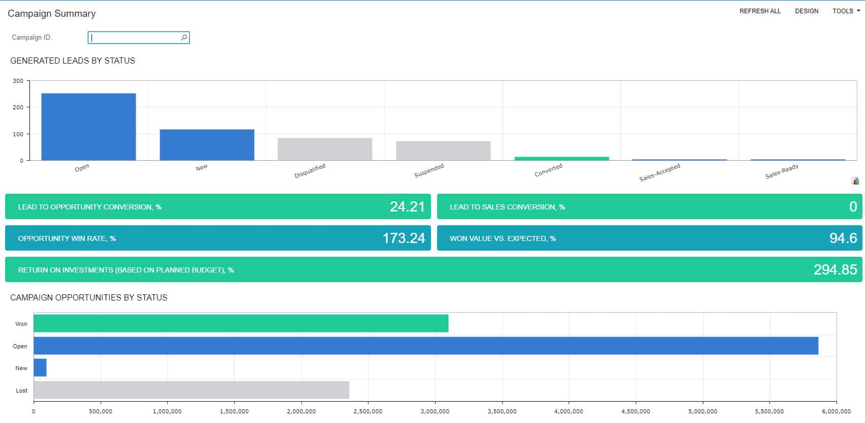 Acumatica 2022 R2 Marketing Campaign Summary Dashboard