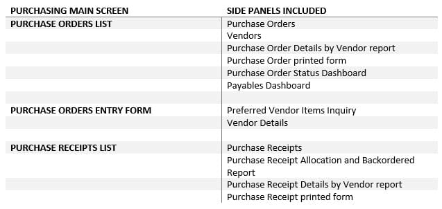 Acumatica 2022 R2 Purchasing Side Panels