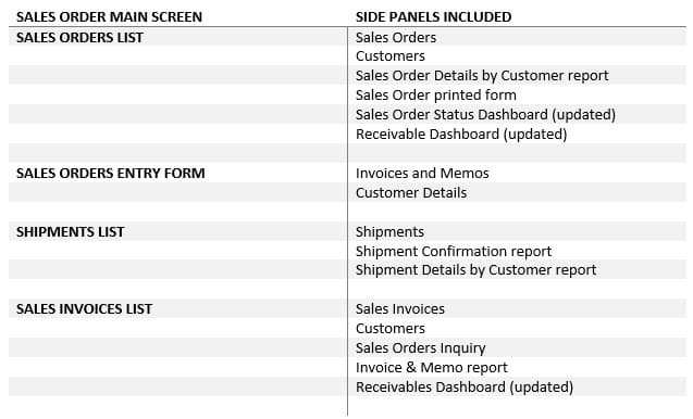Acumatica 2022 R2 Sales Order Side Panels