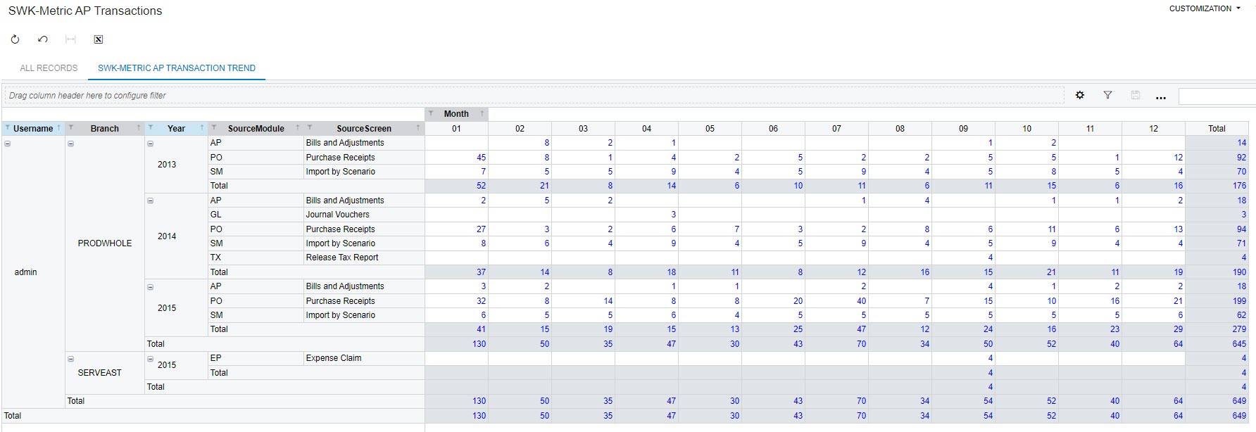 Acumatica AP Document Metrics Pivot Table