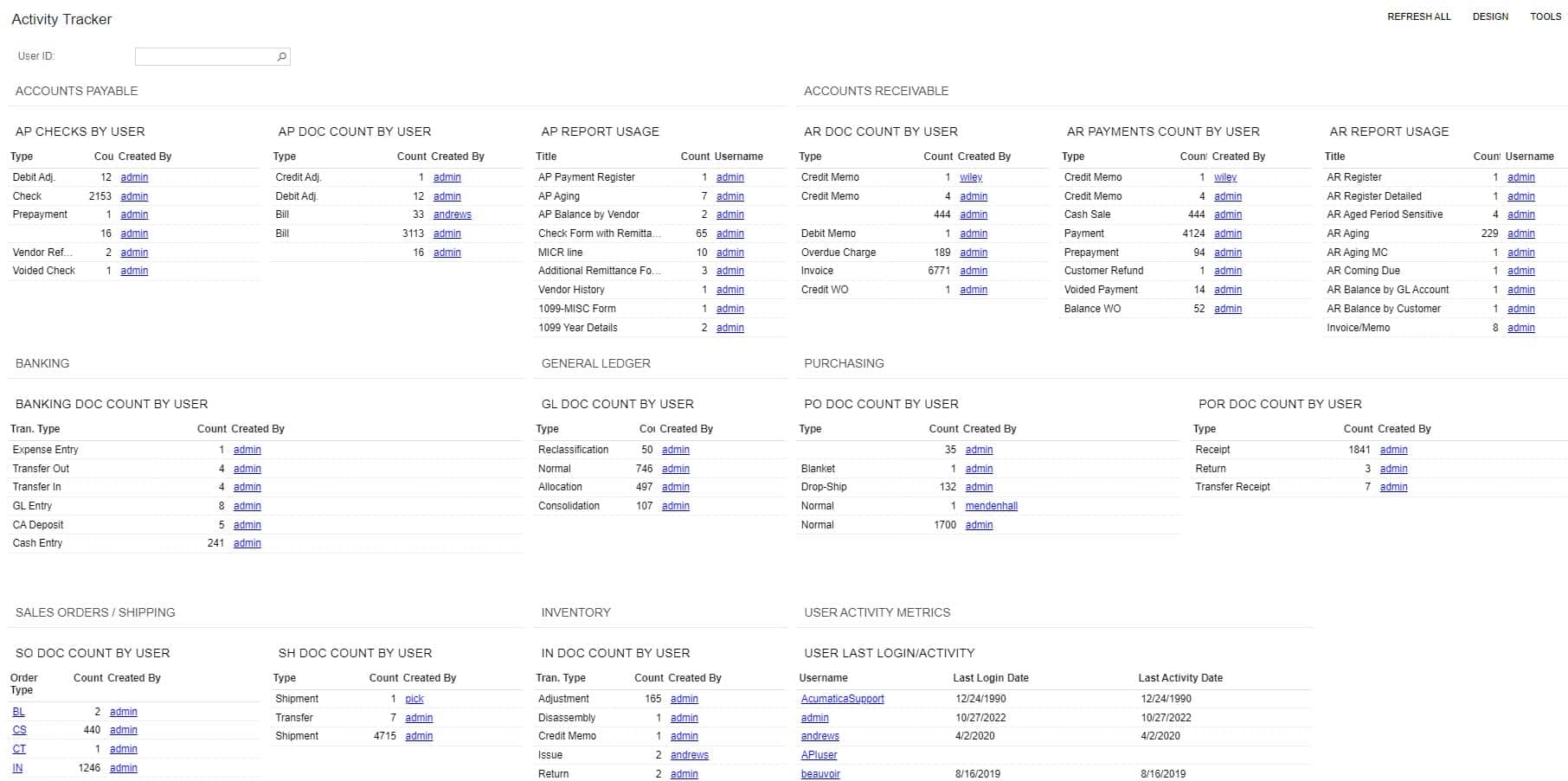 Acumatica Activity Tracker Dashboard