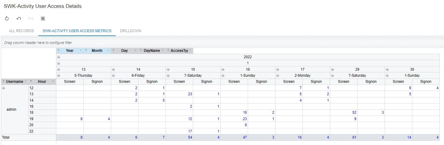 Acumatica User Activity Pivot Table