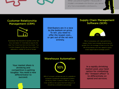 How wholesalers can increase customer demand infographic.