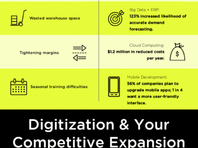 A black and yellow infographic with a black and yellow background.