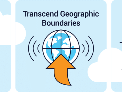 A diagram showing the different types of geographical boundaries.