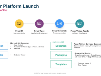 Sae power platform launch.