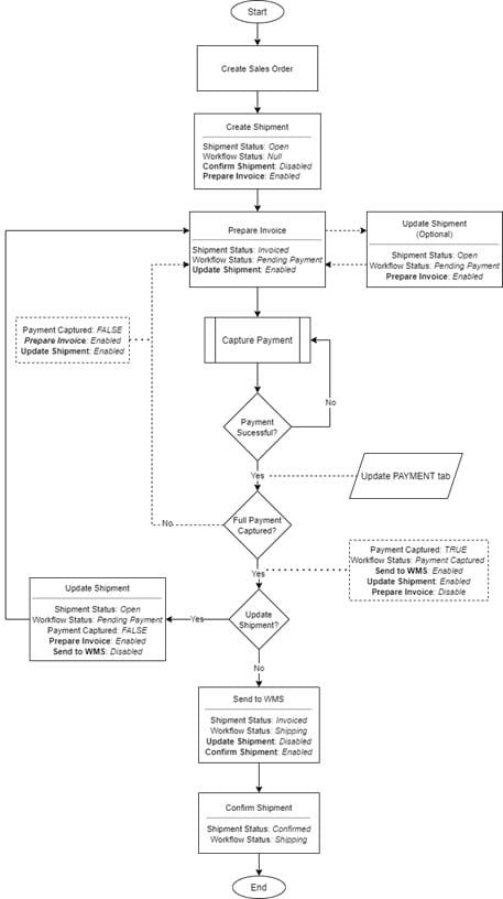 acumatica-add-credit-card-processing-shipment-4