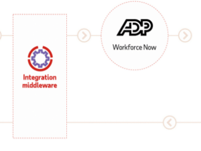 A diagram showing the different parts of a business.