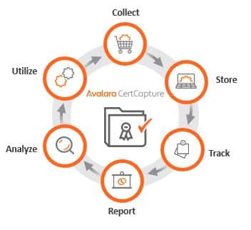 avalara-certcapture-sales-tax-exemption-automation-software