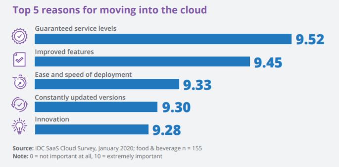 cloud-erp-migration-idc-sage-x3-digital-transformation