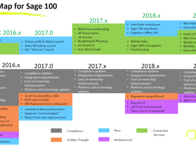 Feature map for Sage 100.