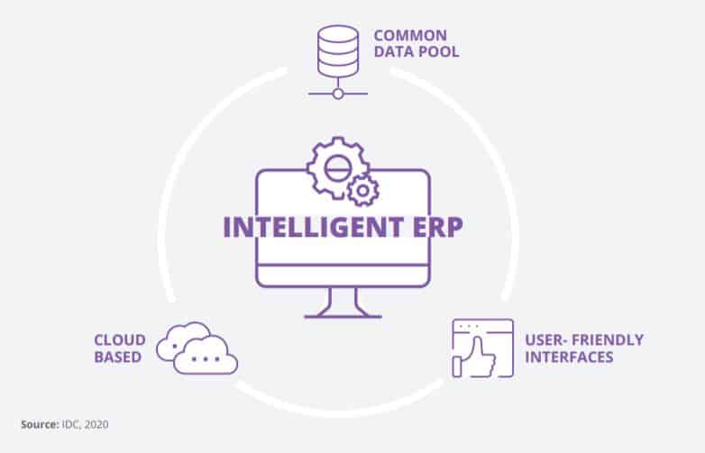 intelligent-i-erp-cloud-idc