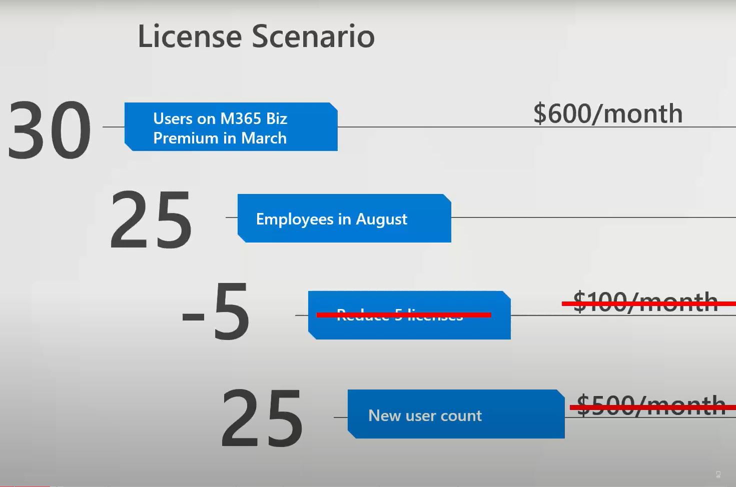 microsoft-office-365-monthly-plan-license-user-count