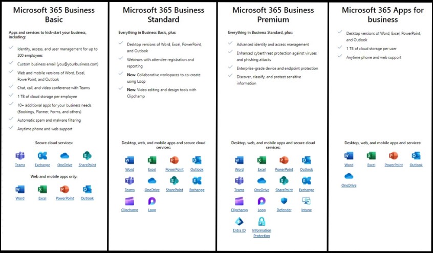 Microsoft 365 Plans 