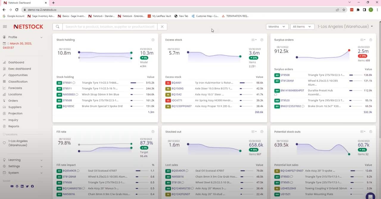 Reduce Inventory Surplus and Unlock Hidden Cash [Webinar] | SWK ...