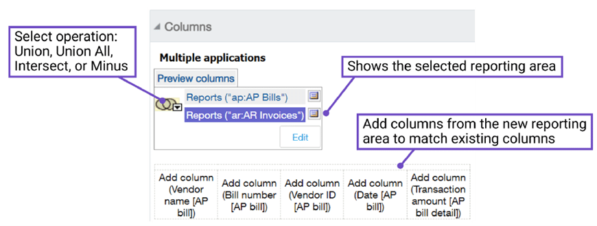 Sage Intacct Interactive Custom Report Writer columns interface showing union operation selection dropdown and multiple reporting areas including AP Bills and AR Invoices. Interface displays how to add matching columns from different reporting areas, with examples of Vendor name, Bill number, Vendor ID, Date, and Transaction amount fields.