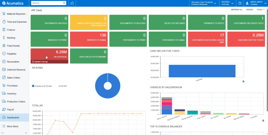 Acumatica AR Clerk dashboard showing KPI tiles for documents on hold, unreleased documents in prior months, documents to release, rejected refunds, payments to apply, customers on credit hold, invoices to print, invoices to email at 136, customers exceeding credit limit at 17, cash inflow for 7 days at 8.28M, days sales outstanding, and AR overdue at 8.28M, with an AR aging donut chart, cash inflow bar chart, total AR line chart, and overdue by salesperson bar chart.