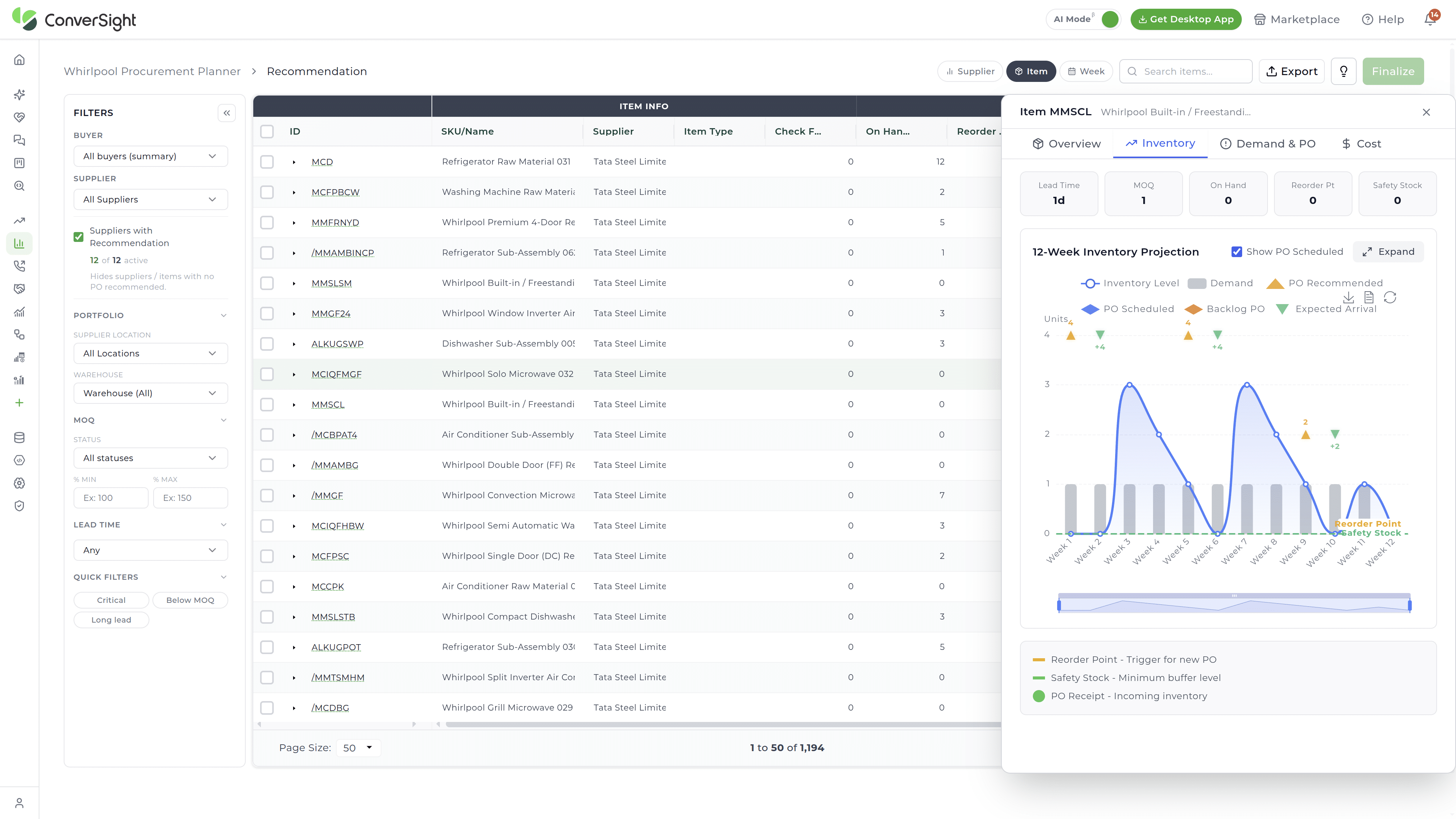 ConverSight procurement planner recommendation screen with an item detail panel showing lead time, minimum order quantity, on hand, reorder point and a 12-week inventory projection chart.